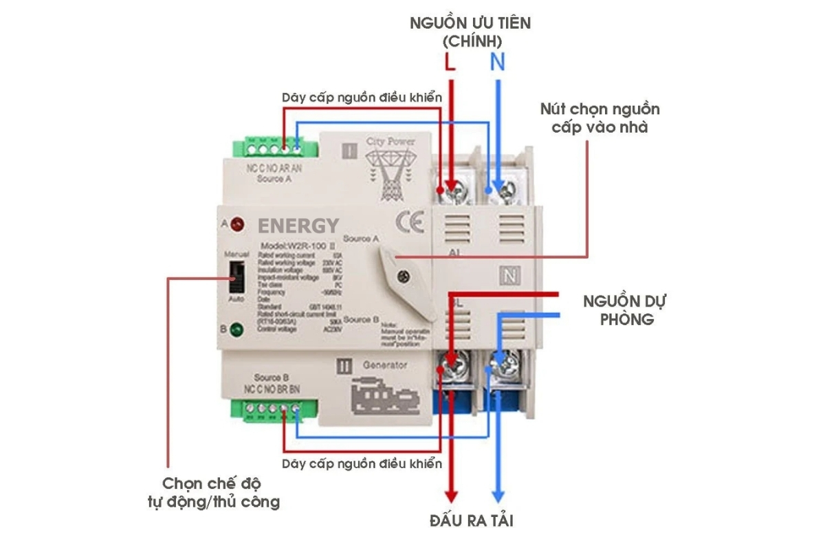 Nguyên lý hoạt động của bộ chuyển nguồn tự động ATS