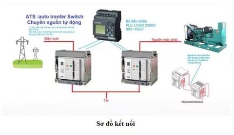 so-do-ket-noi-tu-dien-ats