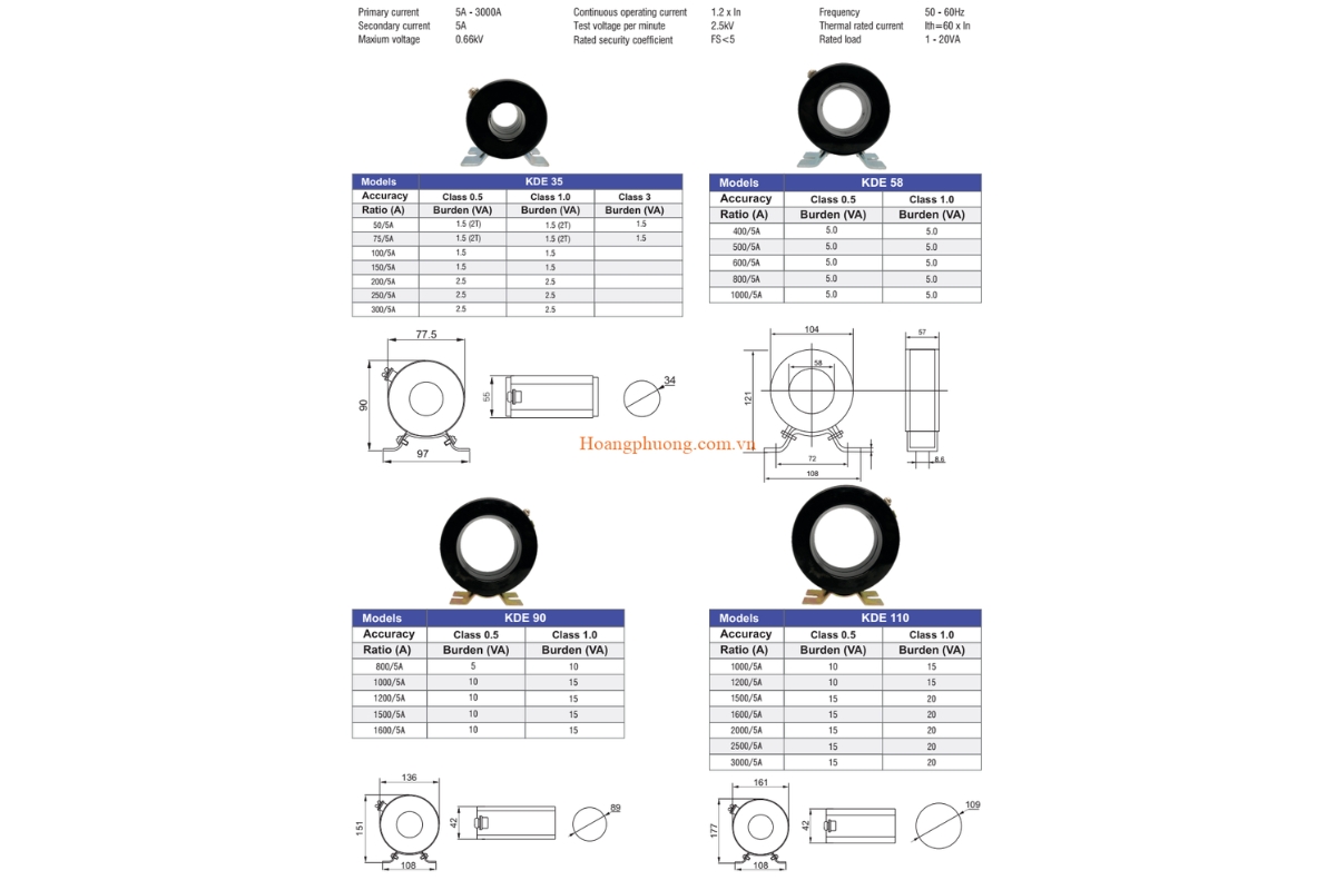 Các thông số quan trọng khi chọn lựa biến dòng tròn là gì?