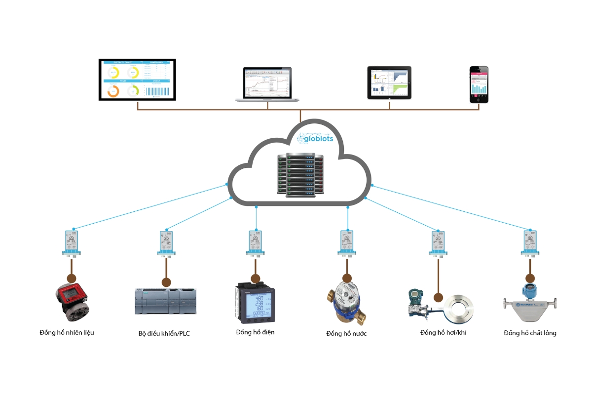Lớp hiện trường trong hệ thống giám sát điện năng