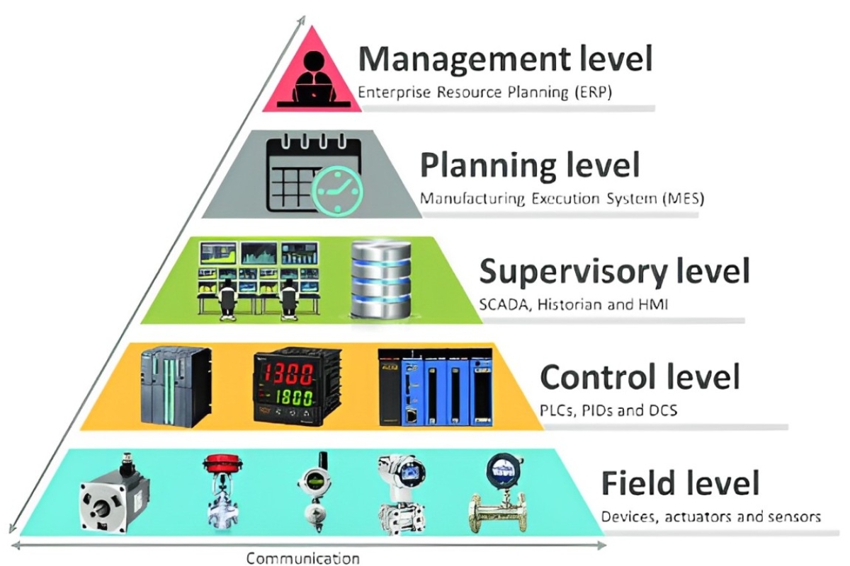 Câu hỏi thường gặp về hệ thống giám sát điện năng