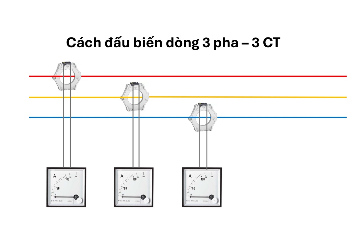 Cách đấu biến dòng 3 pha vào đồng hồ Ampe và công tơ chuẩn kỹ thuật