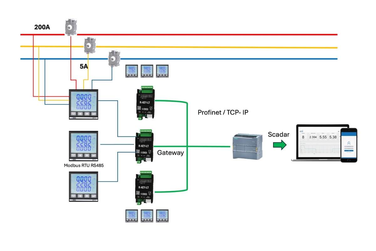Hướng dẫn cách đấu biến dòng 3 pha vào đồng hồ ampe kế