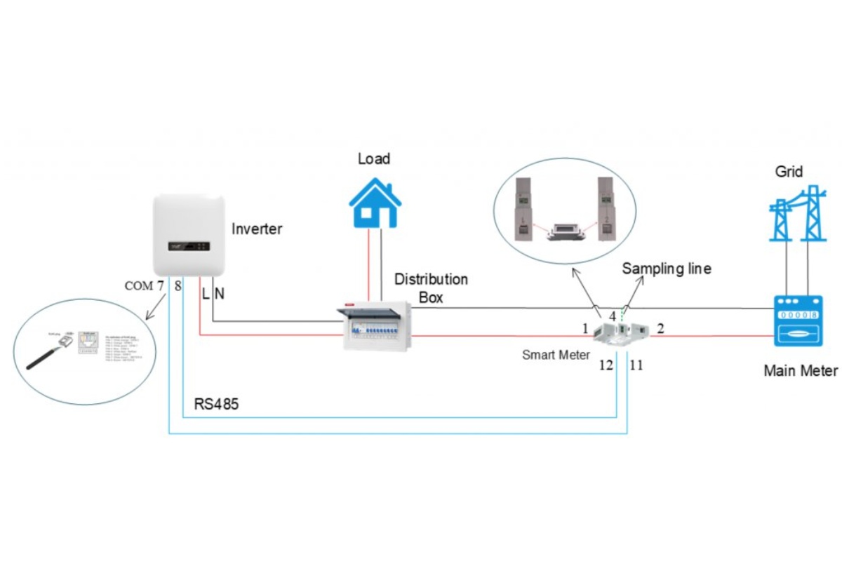 Thiết bị chống phát ngược lên lưới 3 pha